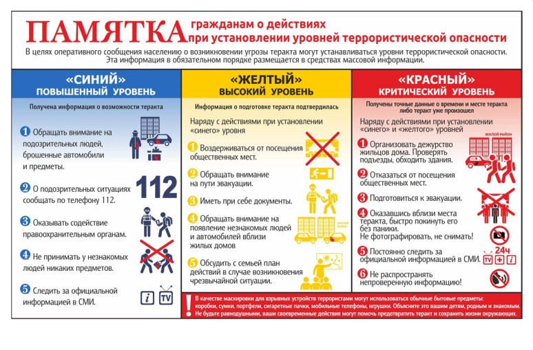Уровни террористической опасности